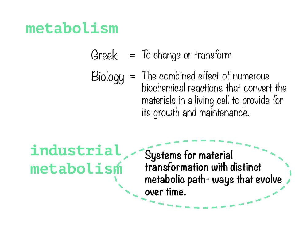 Hegia-Industrial Metabolism-page-002